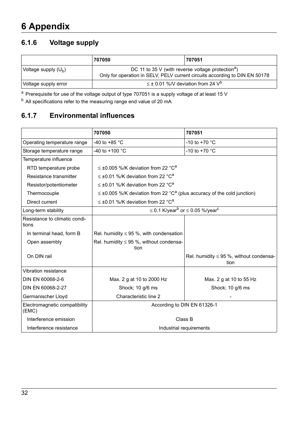 6 voltage supply, 7 environmental influences, 6 voltage supply 6.1.7 environmental influences | 6 appendix | JUMO 707050 dTRANS T05 - Programmable 2-Wire Transmitter Operating Manual User Manual | Page 70 / 112