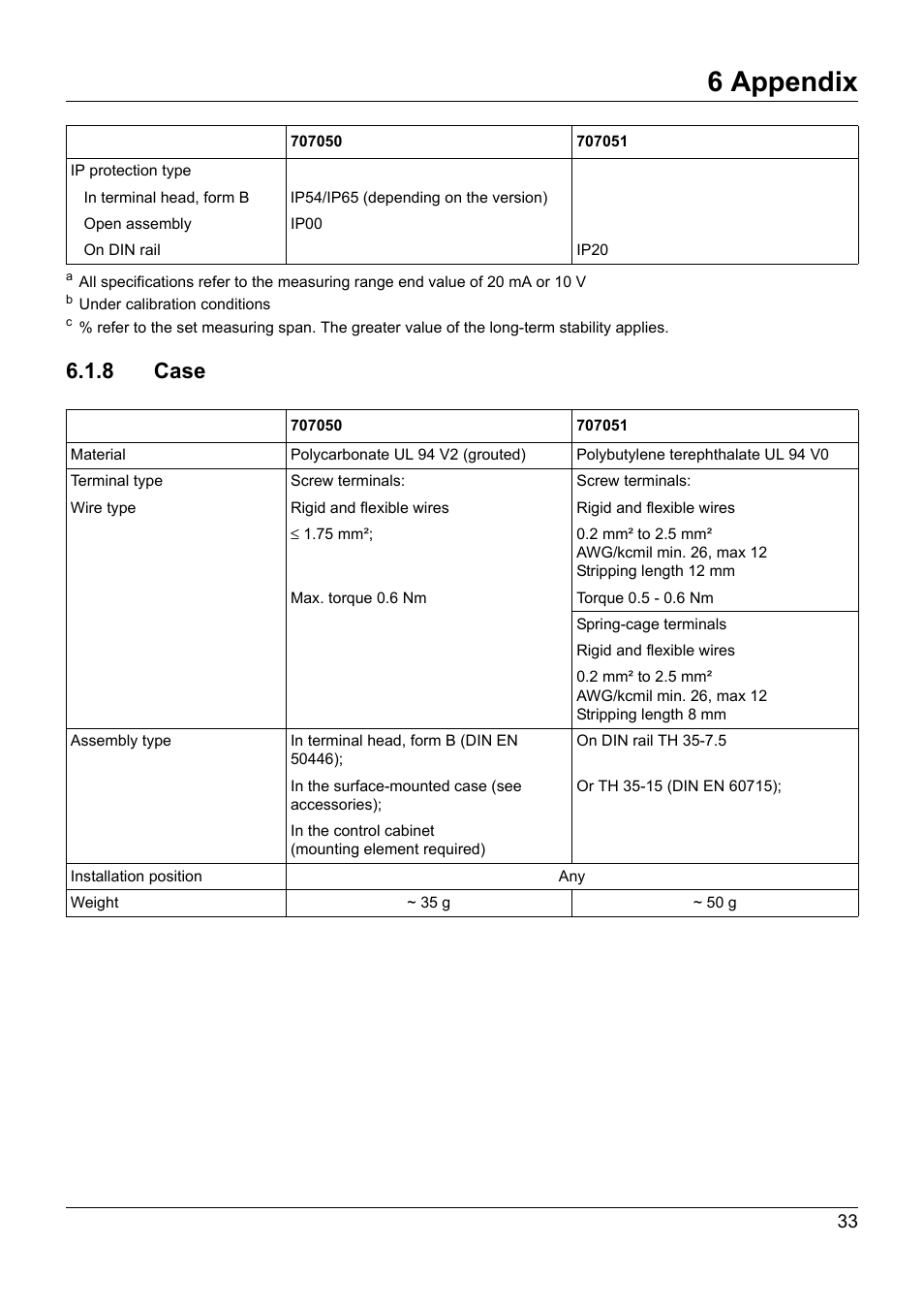 8 case, Case, 6 appendix | JUMO 707050 dTRANS T05 - Programmable 2-Wire Transmitter Operating Manual User Manual | Page 71 / 112