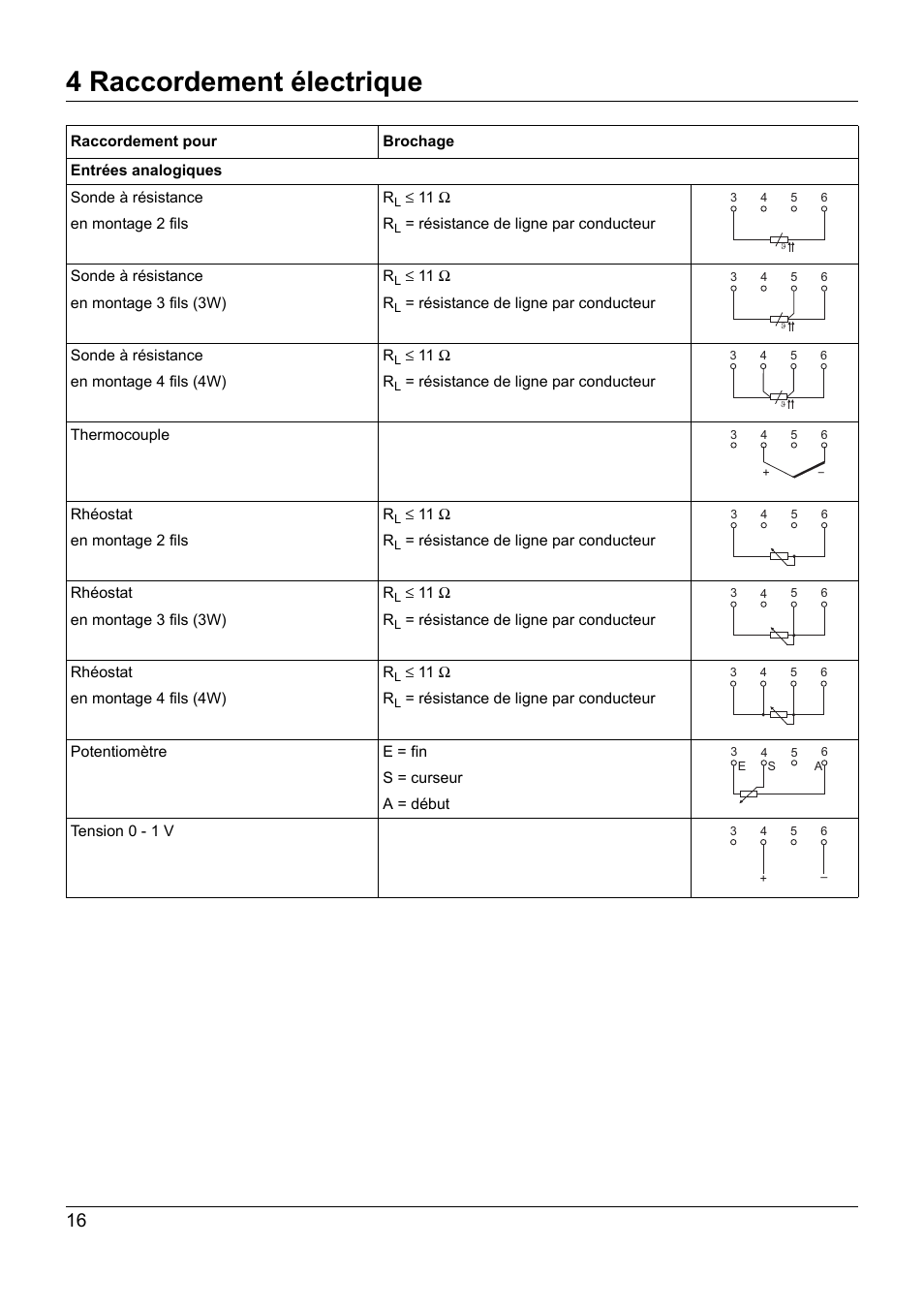 4 raccordement électrique | JUMO 707050 dTRANS T05 - Programmable 2-Wire Transmitter Operating Manual User Manual | Page 90 / 112