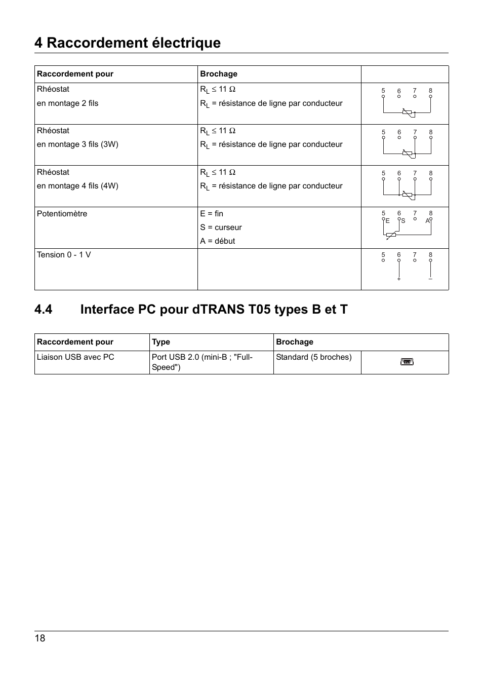 4 interface pc pour dtrans t05 types b et t, Interface pc pour dtrans t05 types b et t, 4 raccordement électrique | JUMO 707050 dTRANS T05 - Programmable 2-Wire Transmitter Operating Manual User Manual | Page 92 / 112