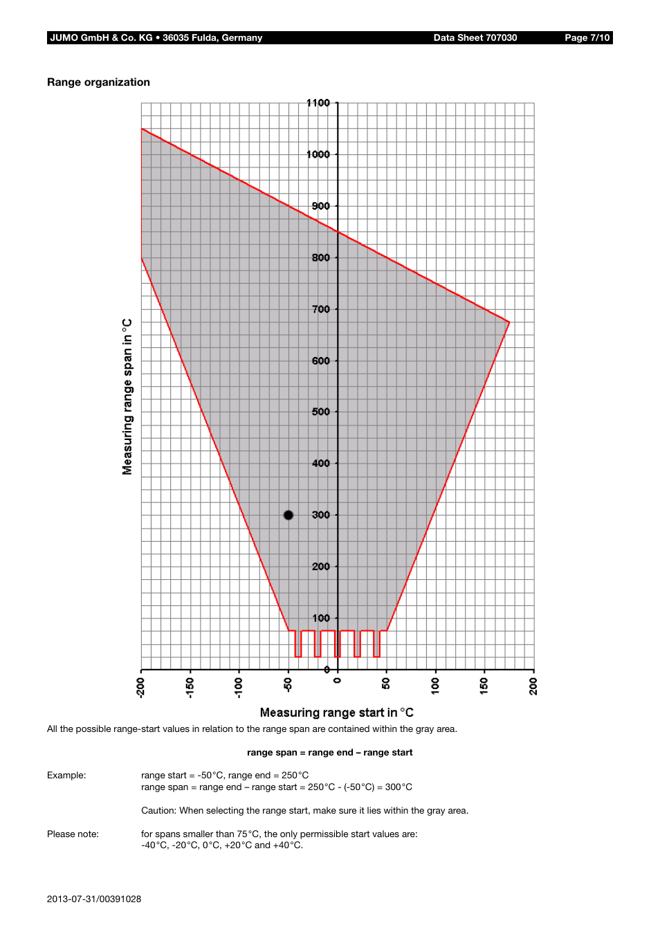 JUMO 707030 dTRANS T03 2-Wire/3-Wire Transmitter Data Sheet User Manual | Page 7 / 10