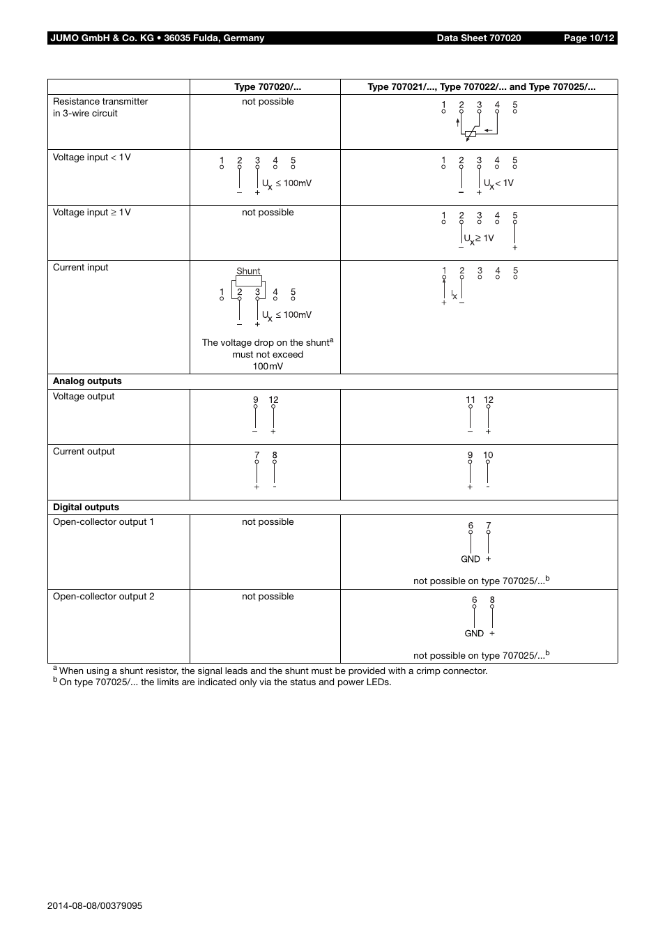 JUMO 707020 dTRANS T02 - Four-Wire Transmitter Data Sheet User Manual | Page 10 / 12