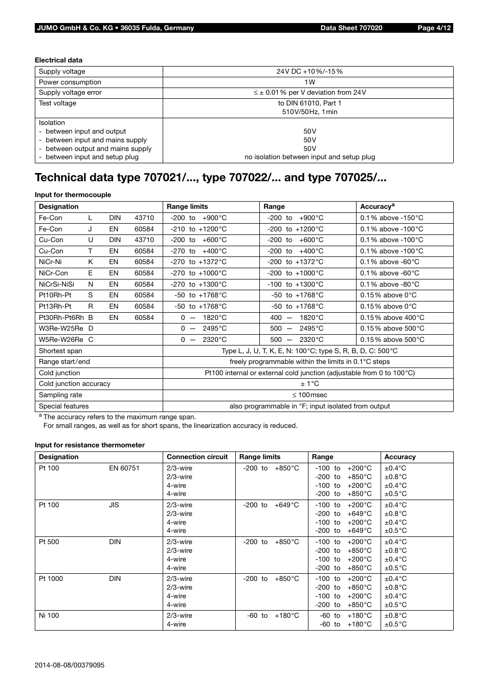 JUMO 707020 dTRANS T02 - Four-Wire Transmitter Data Sheet User Manual | Page 4 / 12