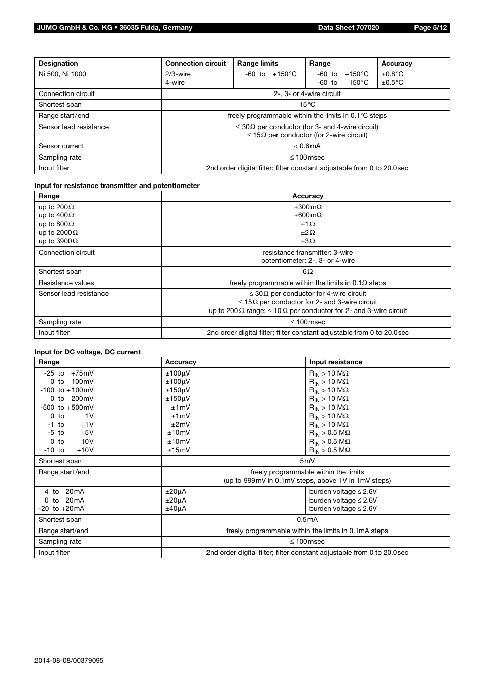 JUMO 707020 dTRANS T02 - Four-Wire Transmitter Data Sheet User Manual | Page 5 / 12