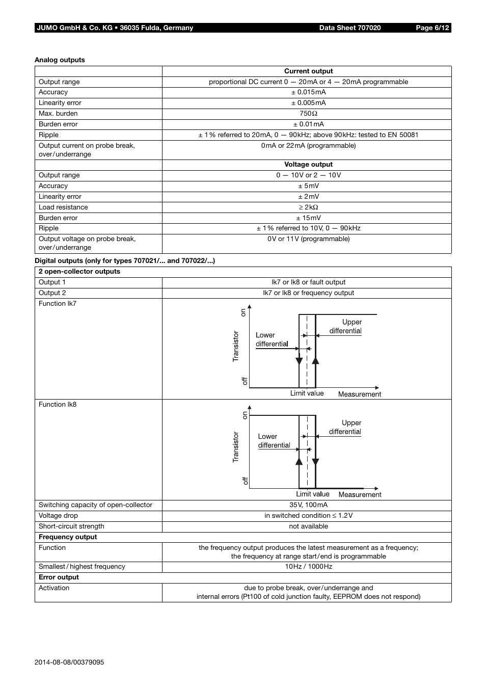 JUMO 707020 dTRANS T02 - Four-Wire Transmitter Data Sheet User Manual | Page 6 / 12