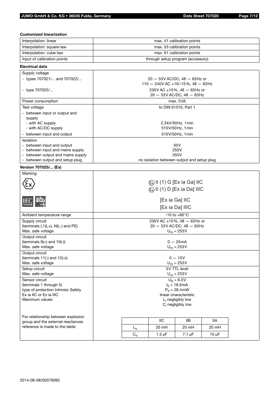 JUMO 707020 dTRANS T02 - Four-Wire Transmitter Data Sheet User Manual | Page 7 / 12