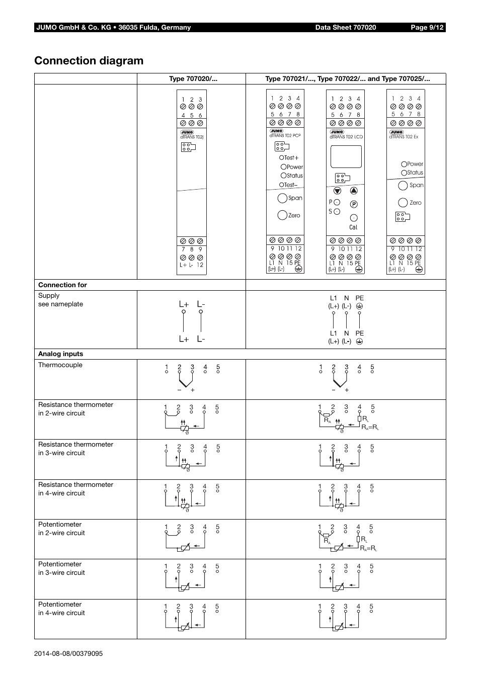 Connection diagram | JUMO 707020 dTRANS T02 - Four-Wire Transmitter Data Sheet User Manual | Page 9 / 12