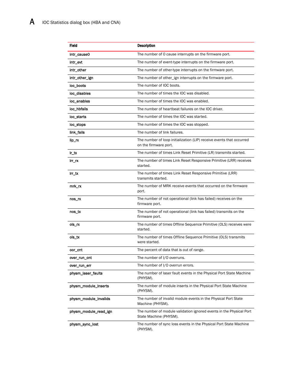 Brocade Communications Systems CNA User Manual | Page 128 / 228