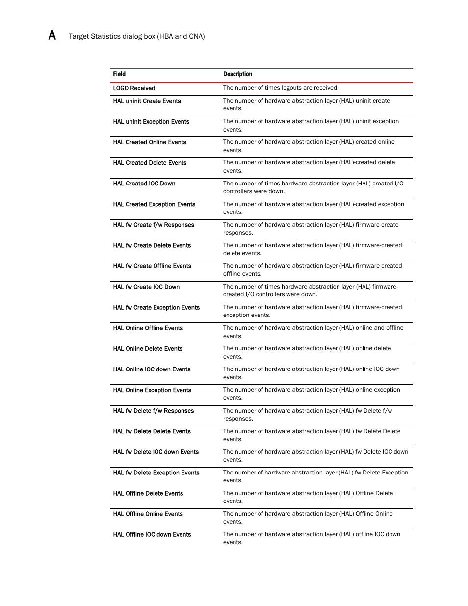 Brocade Communications Systems CNA User Manual | Page 150 / 228