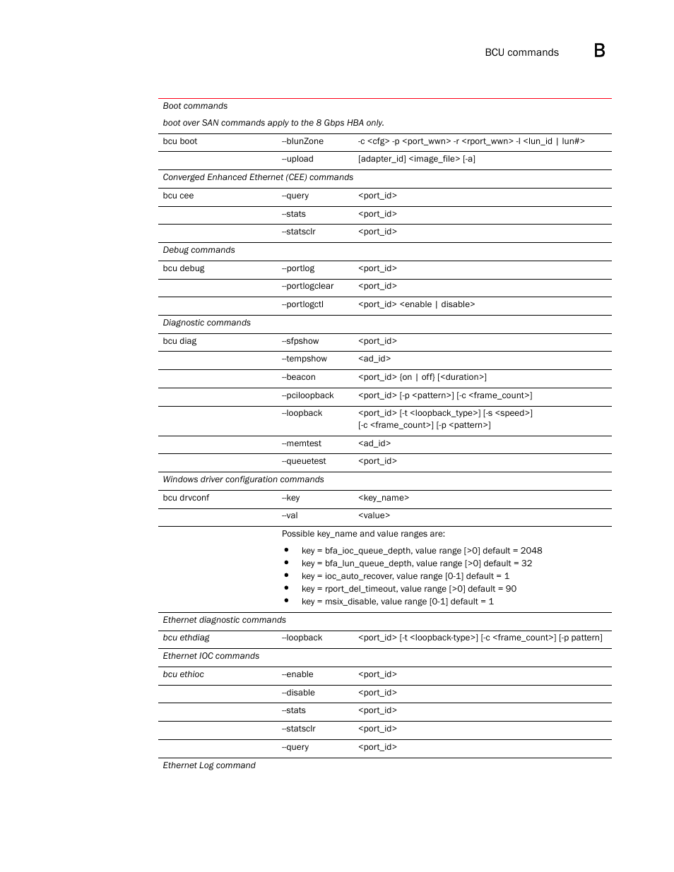 Brocade Communications Systems CNA User Manual | Page 165 / 228