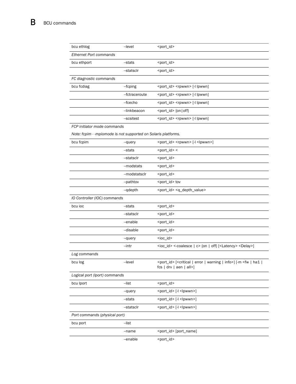 Brocade Communications Systems CNA User Manual | Page 166 / 228