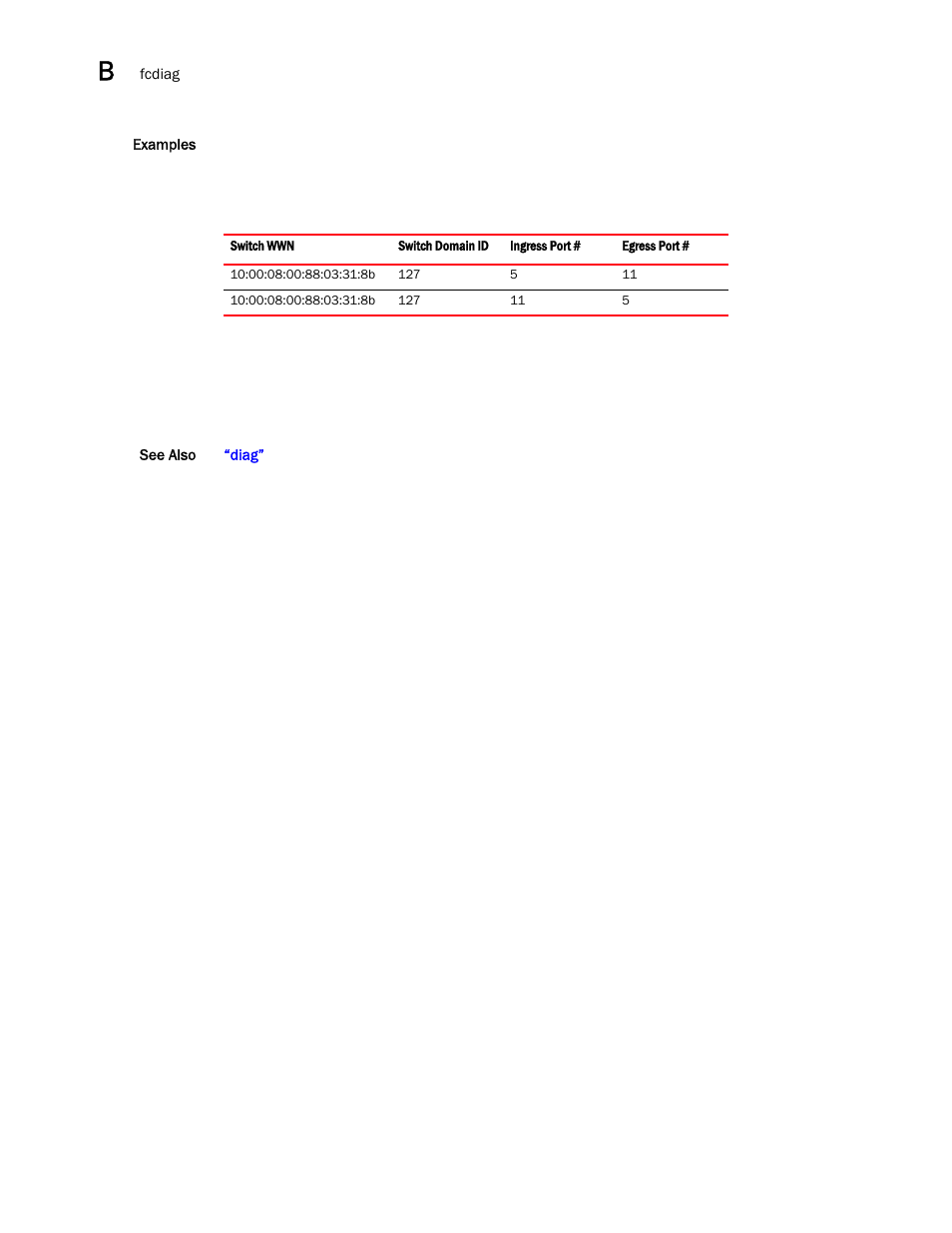 Brocade Communications Systems CNA User Manual | Page 194 / 228