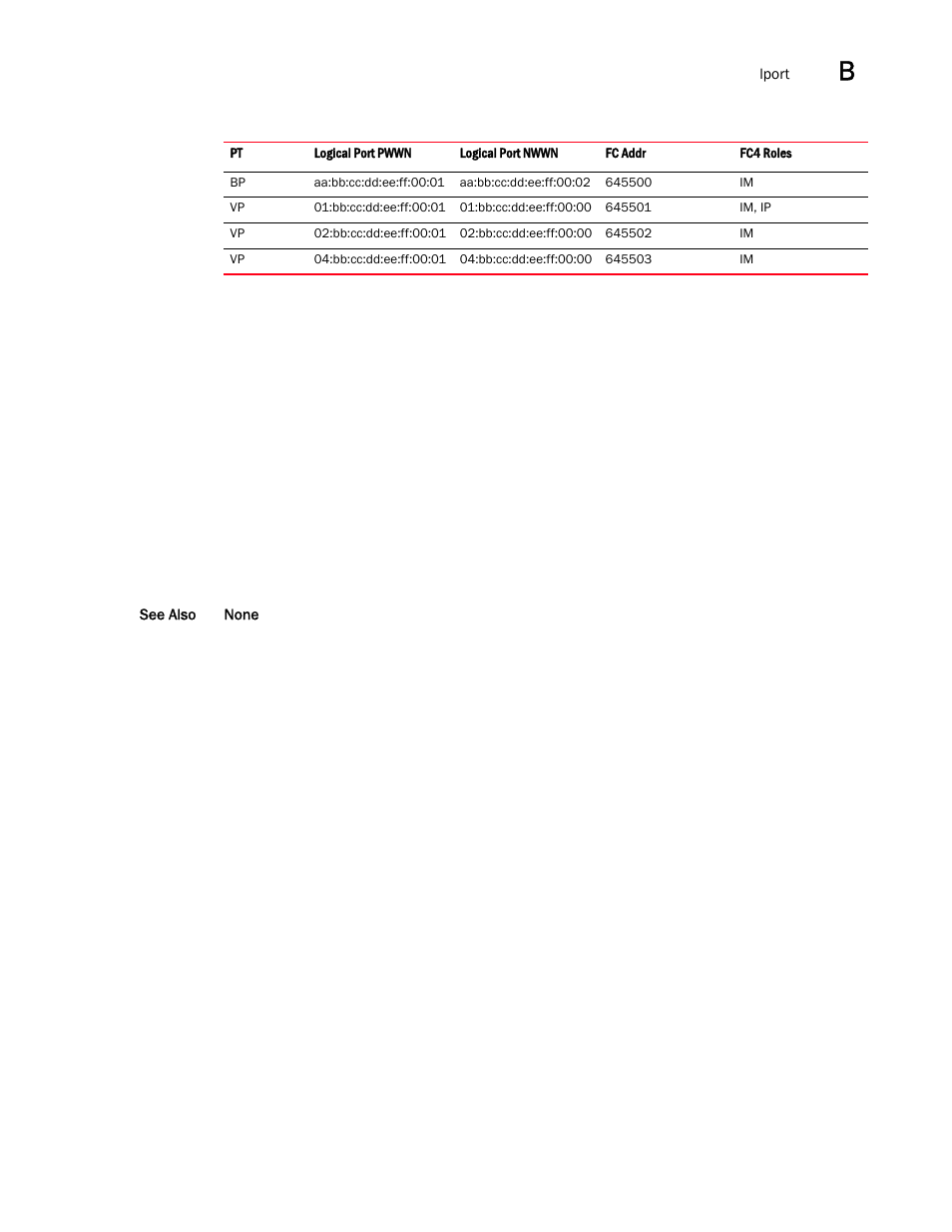 Brocade Communications Systems CNA User Manual | Page 201 / 228