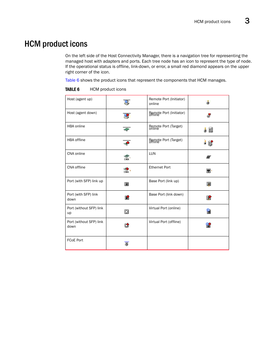 Hcm product icons, Table 6 | Brocade Communications Systems CNA User Manual | Page 35 / 228