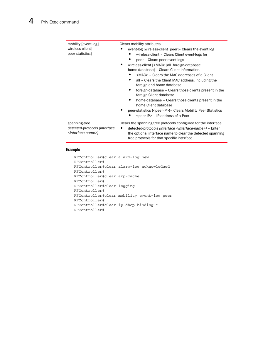 Brocade Communications Systems RFS6000 User Manual | Page 180 / 839