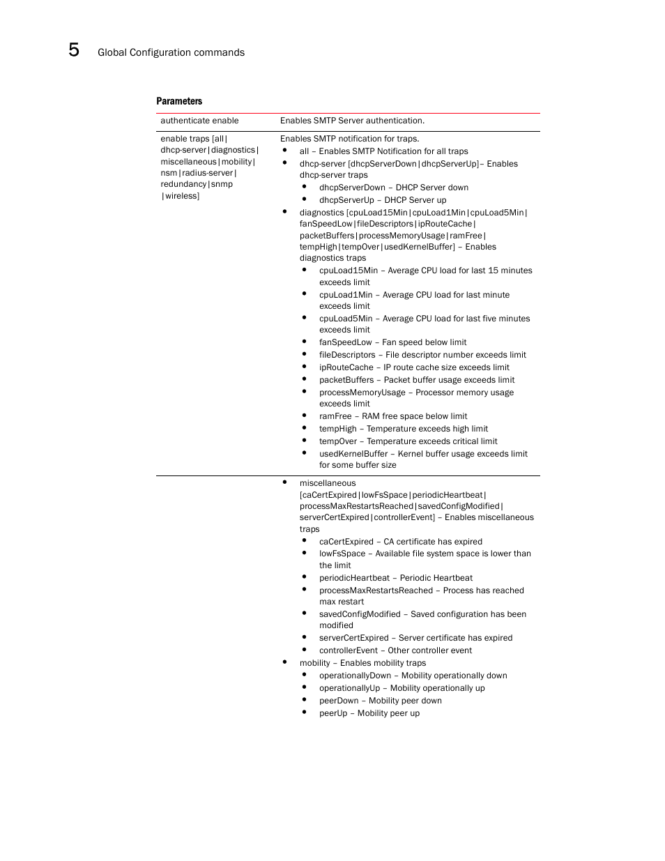 Brocade Communications Systems RFS6000 User Manual | Page 288 / 839
