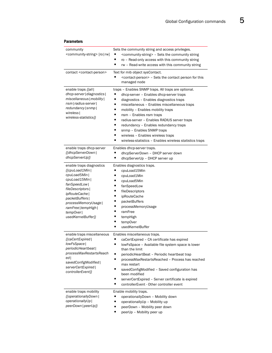 Brocade Communications Systems RFS6000 User Manual | Page 295 / 839