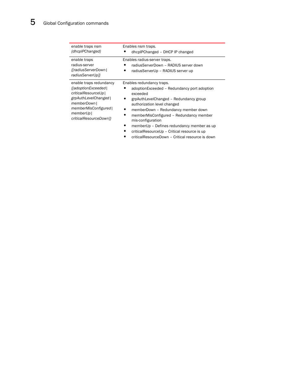 Brocade Communications Systems RFS6000 User Manual | Page 296 / 839