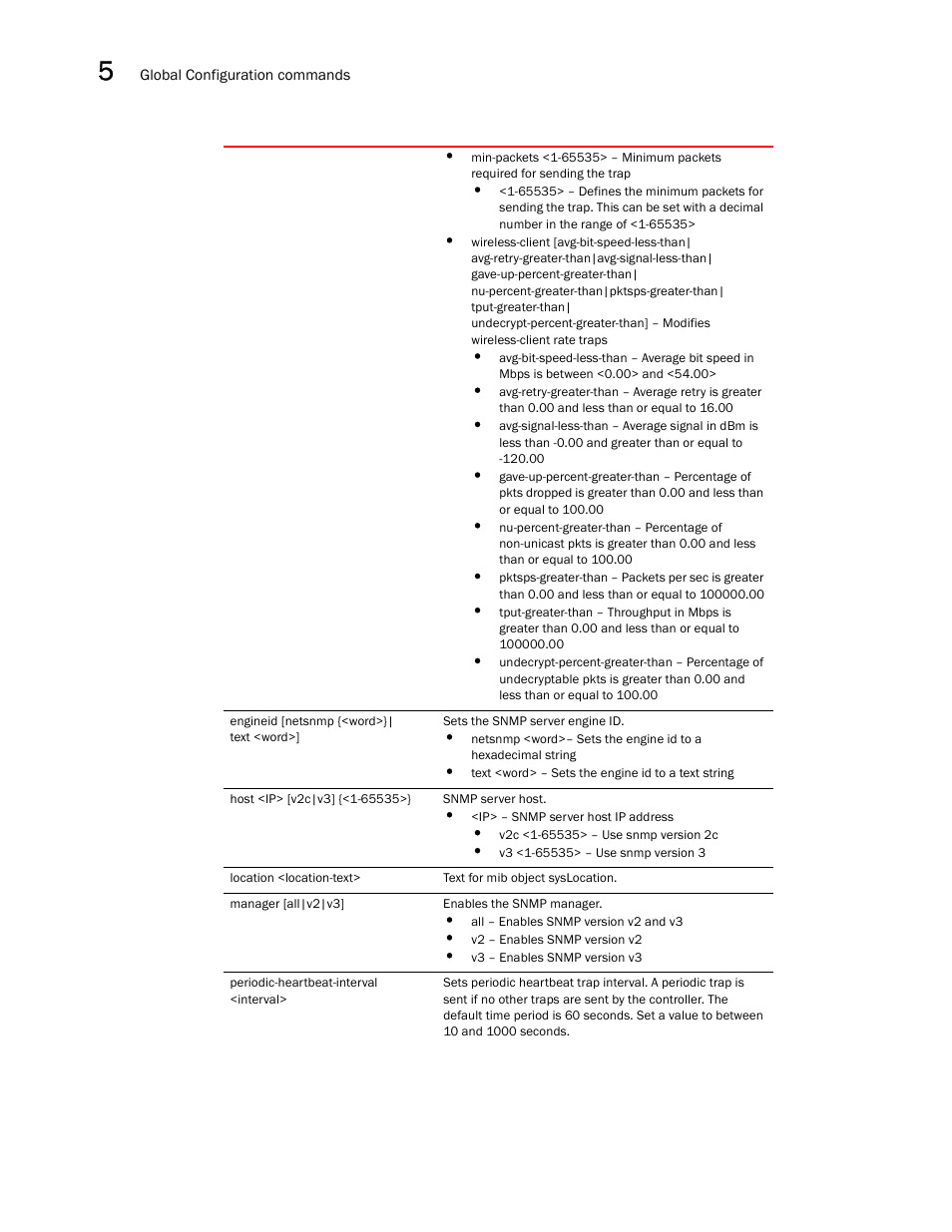 Brocade Communications Systems RFS6000 User Manual | Page 300 / 839