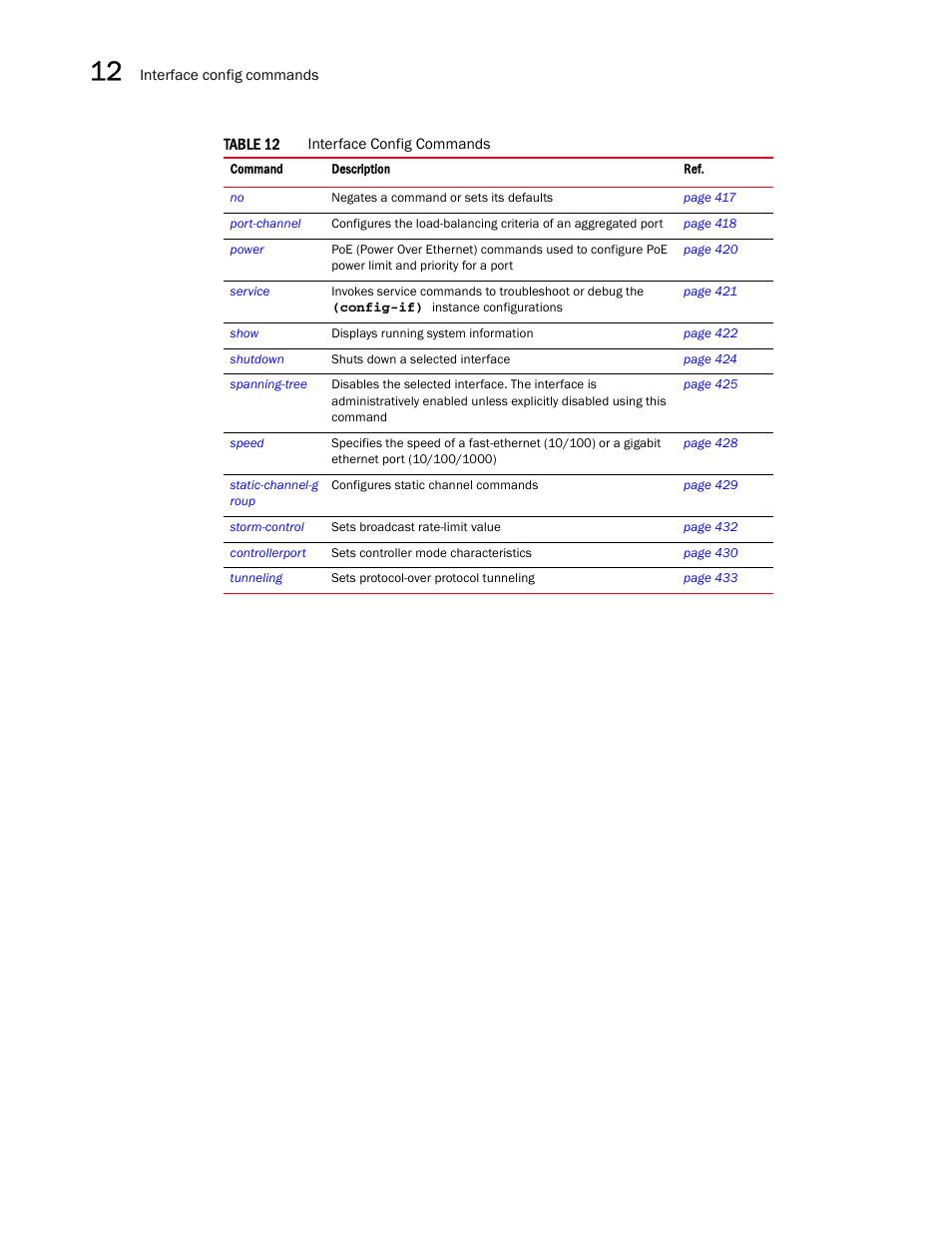 Brocade Communications Systems RFS6000 User Manual | Page 406 / 839