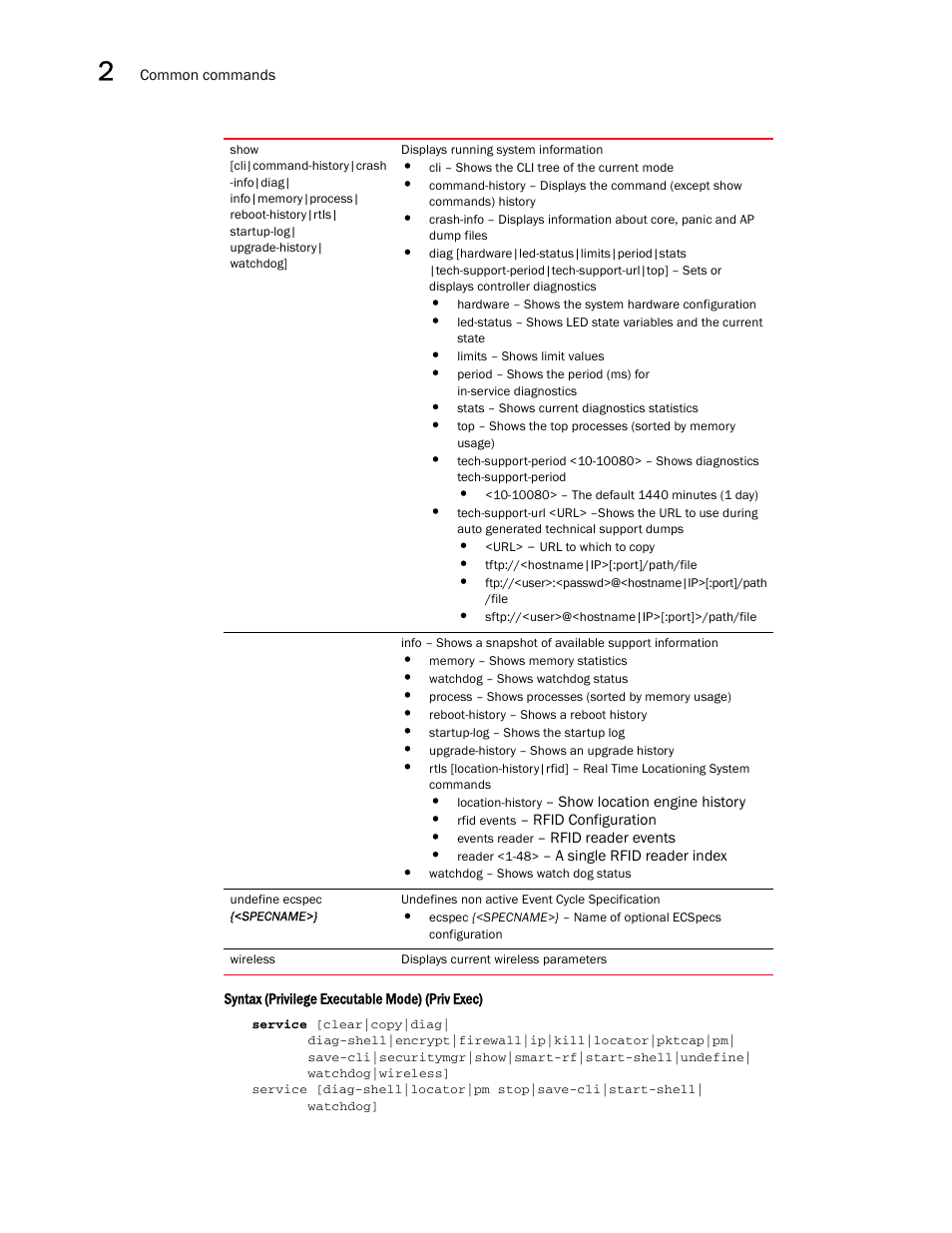 Brocade Communications Systems RFS6000 User Manual | Page 42 / 839