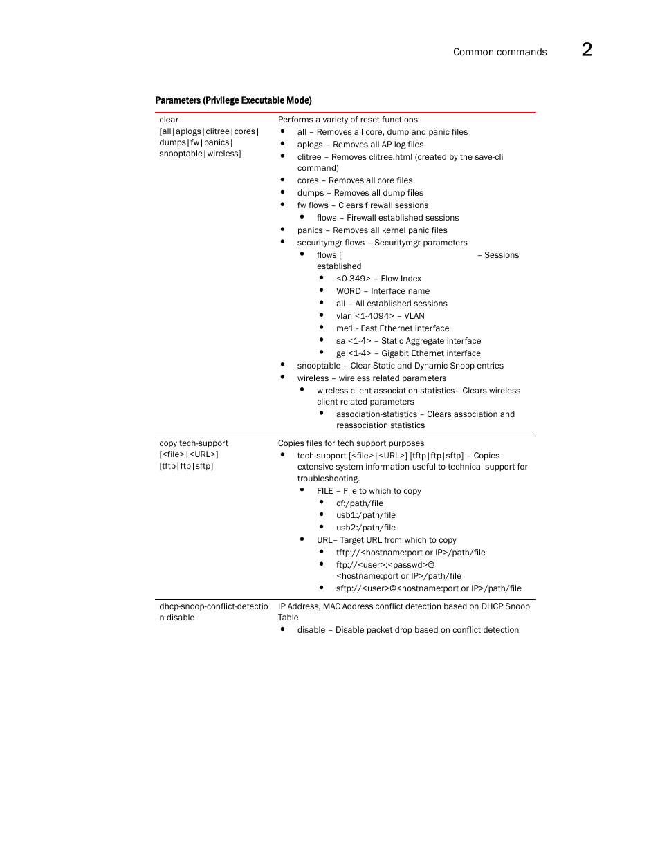 Brocade Communications Systems RFS6000 User Manual | Page 47 / 839