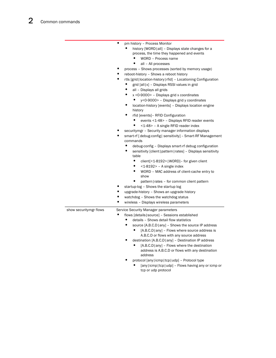 Brocade Communications Systems RFS6000 User Manual | Page 52 / 839