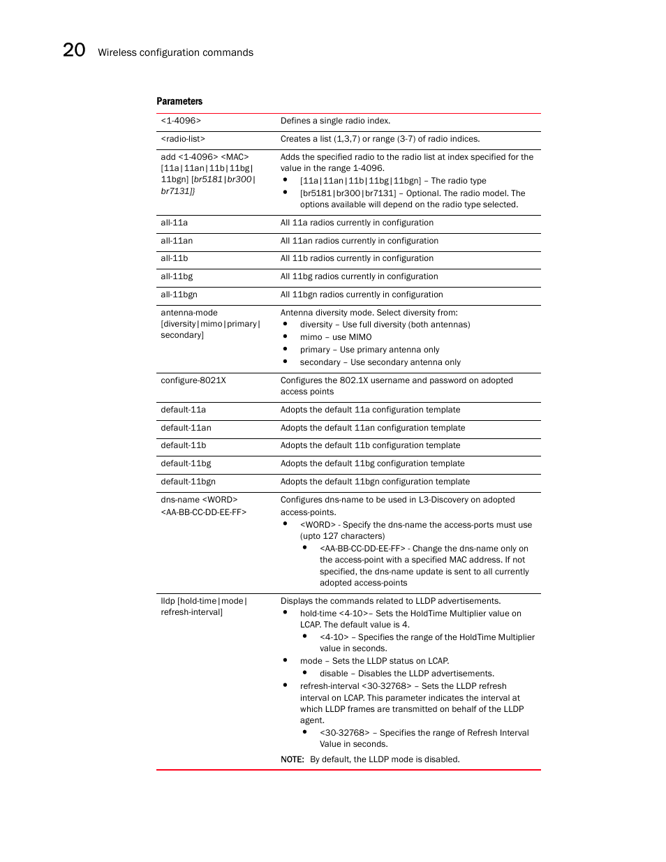 Brocade Communications Systems RFS6000 User Manual | Page 650 / 839
