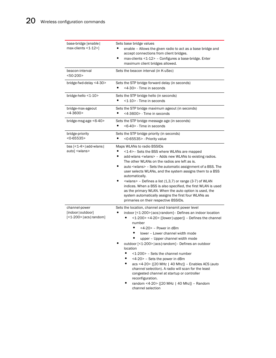 Brocade Communications Systems RFS6000 User Manual | Page 652 / 839