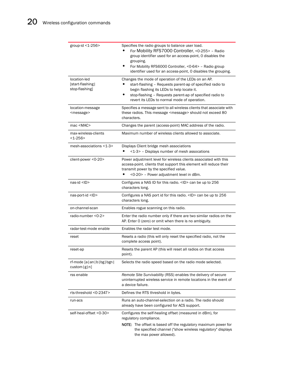 Brocade Communications Systems RFS6000 User Manual | Page 654 / 839