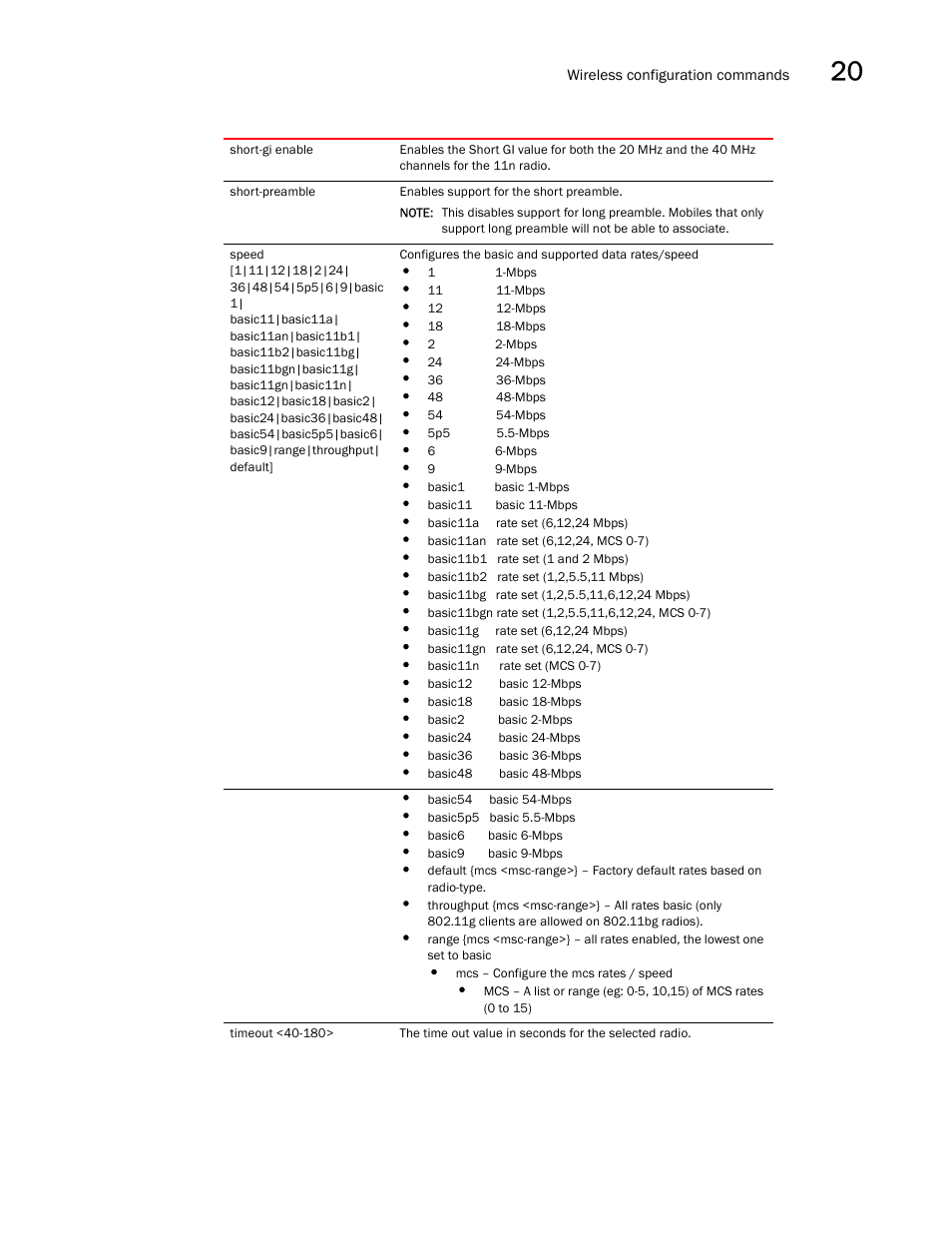 Brocade Communications Systems RFS6000 User Manual | Page 655 / 839