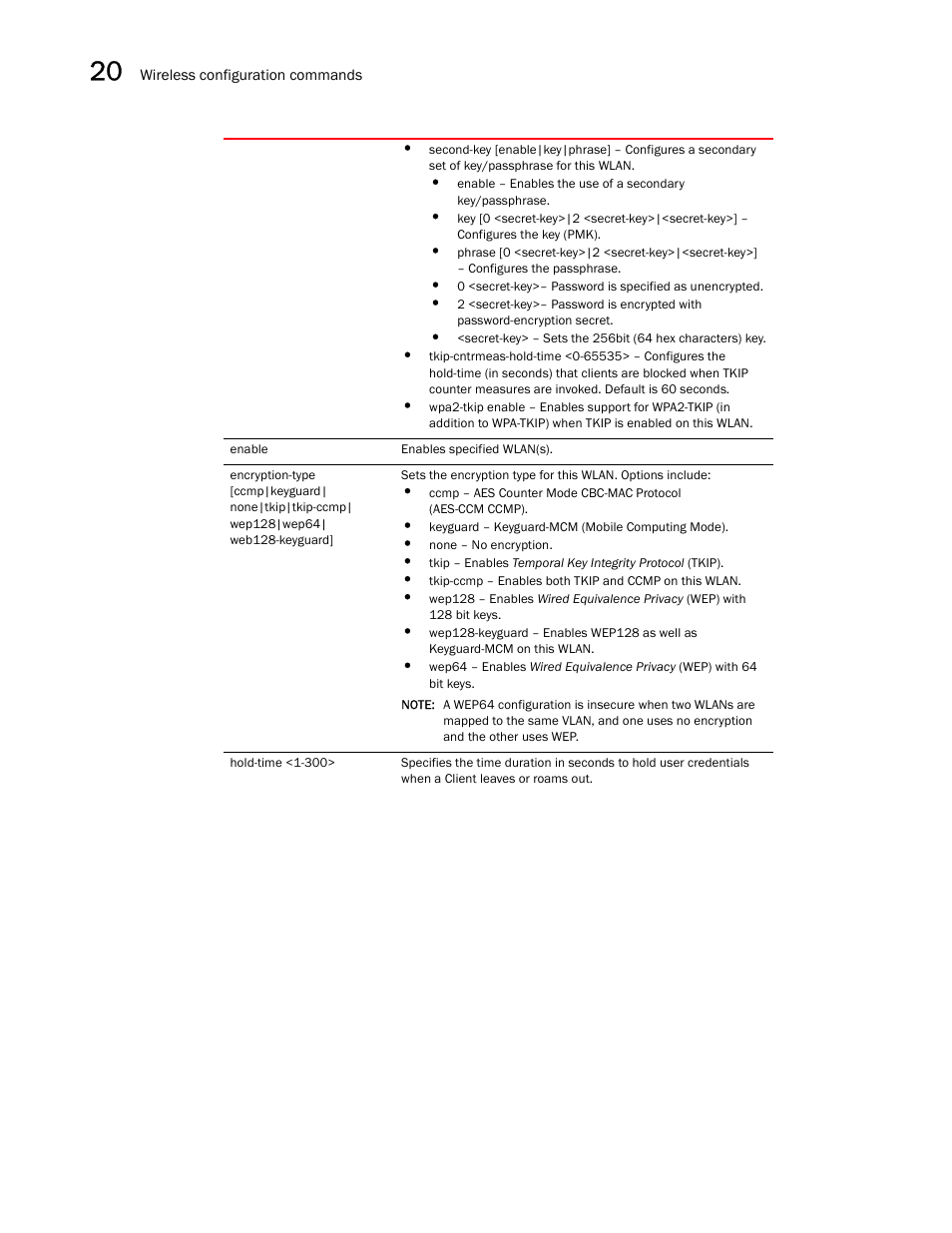 Brocade Communications Systems RFS6000 User Manual | Page 688 / 839