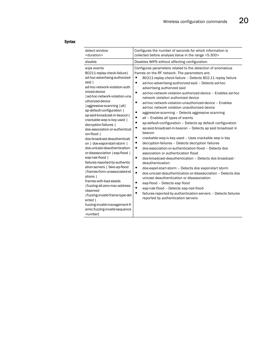 Brocade Communications Systems RFS6000 User Manual | Page 703 / 839