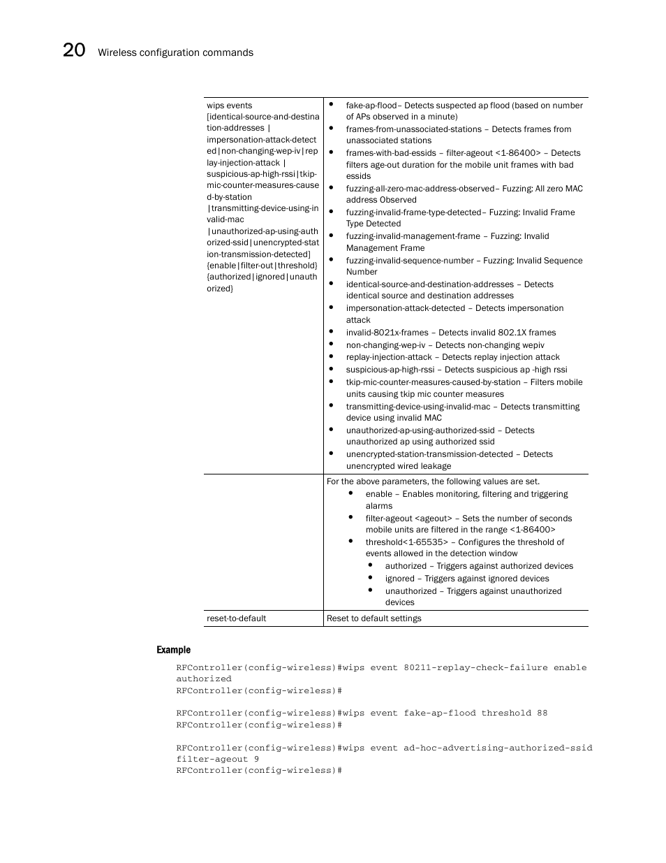 Brocade Communications Systems RFS6000 User Manual | Page 704 / 839