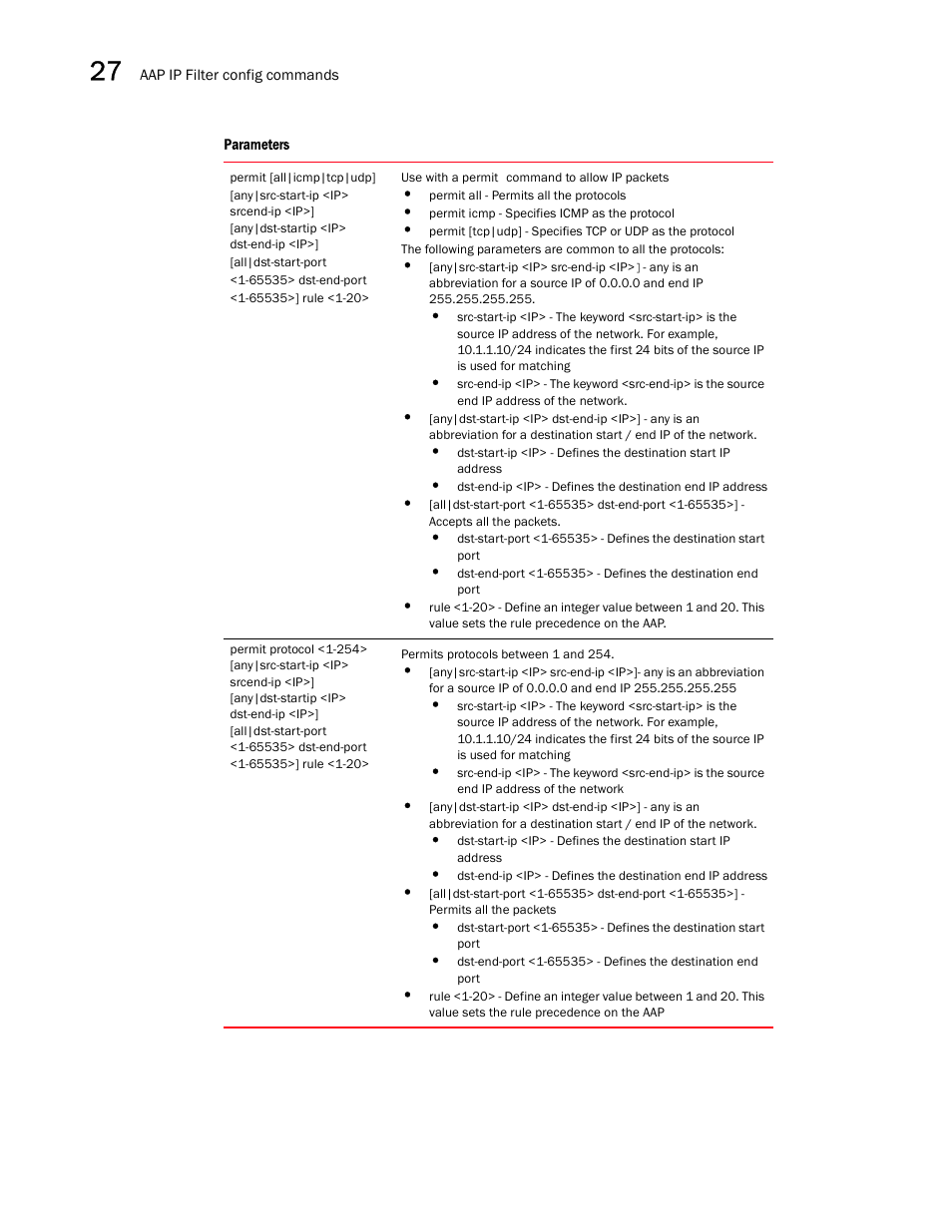 Brocade Communications Systems RFS6000 User Manual | Page 832 / 839