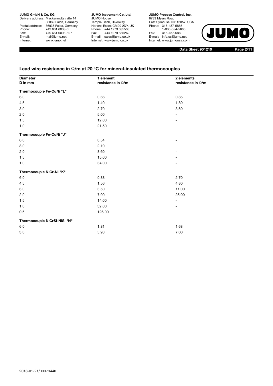 JUMO 901210 Mineral-Insulated Thermocouple with Bare Connection Wires According to DIN 43710 and DIN EN 60584 Data Sheet User Manual | Page 2 / 11