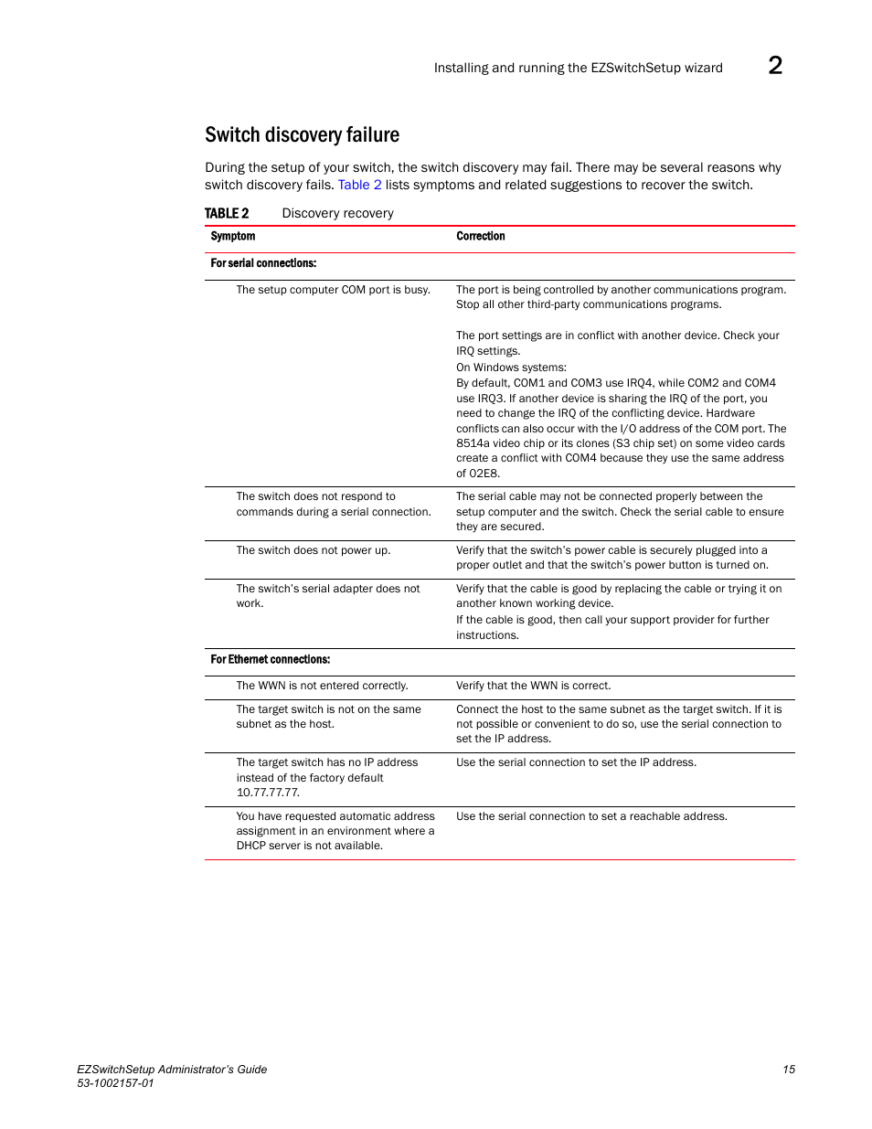 Switch discovery failure, Table 2 | Brocade Communications Systems Brocade EZSwitchSetup 5100 User Manual | Page 27 / 64