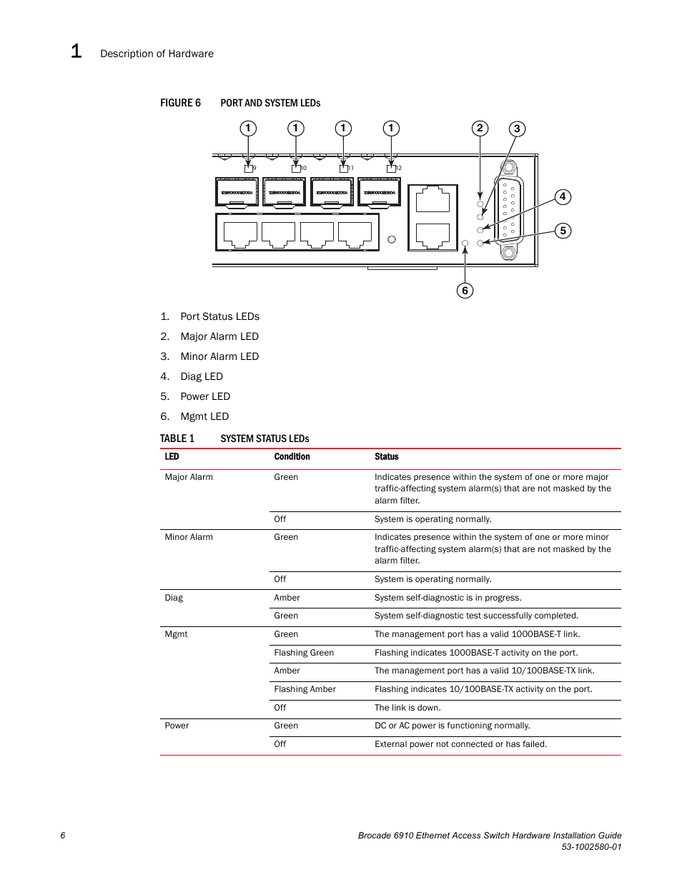 Figure 6, Table 1 | Brocade Communications Systems Brocade 6910 Ethernet Access Switch 53-1002580-01 User Manual | Page 20 / 82