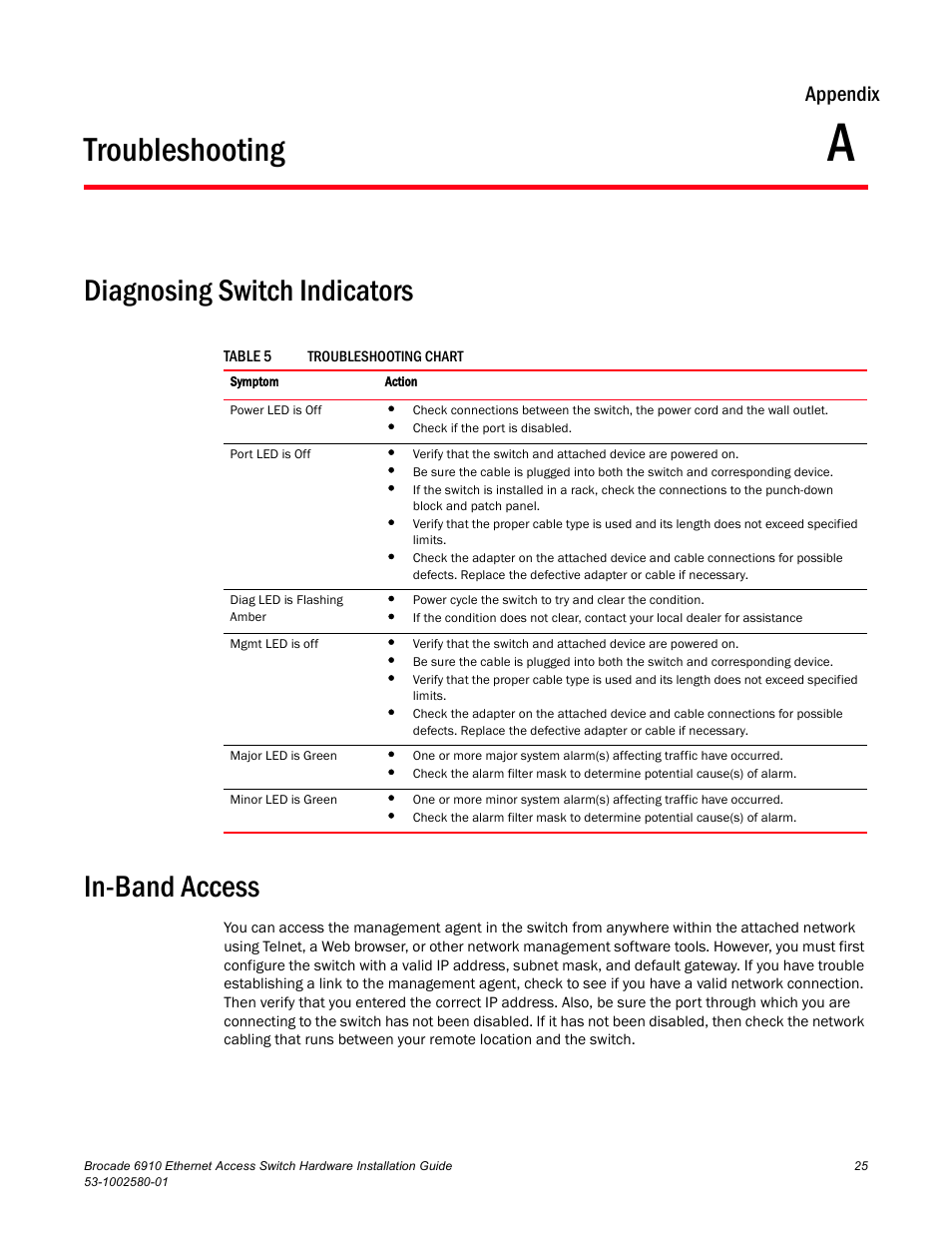 Troubleshooting, Diagnosing switch indicators, In-band access | Appendix a, Table 5, Diagnosing switch indicators in-band access, Appendix | Brocade Communications Systems Brocade 6910 Ethernet Access Switch 53-1002580-01 User Manual | Page 39 / 82