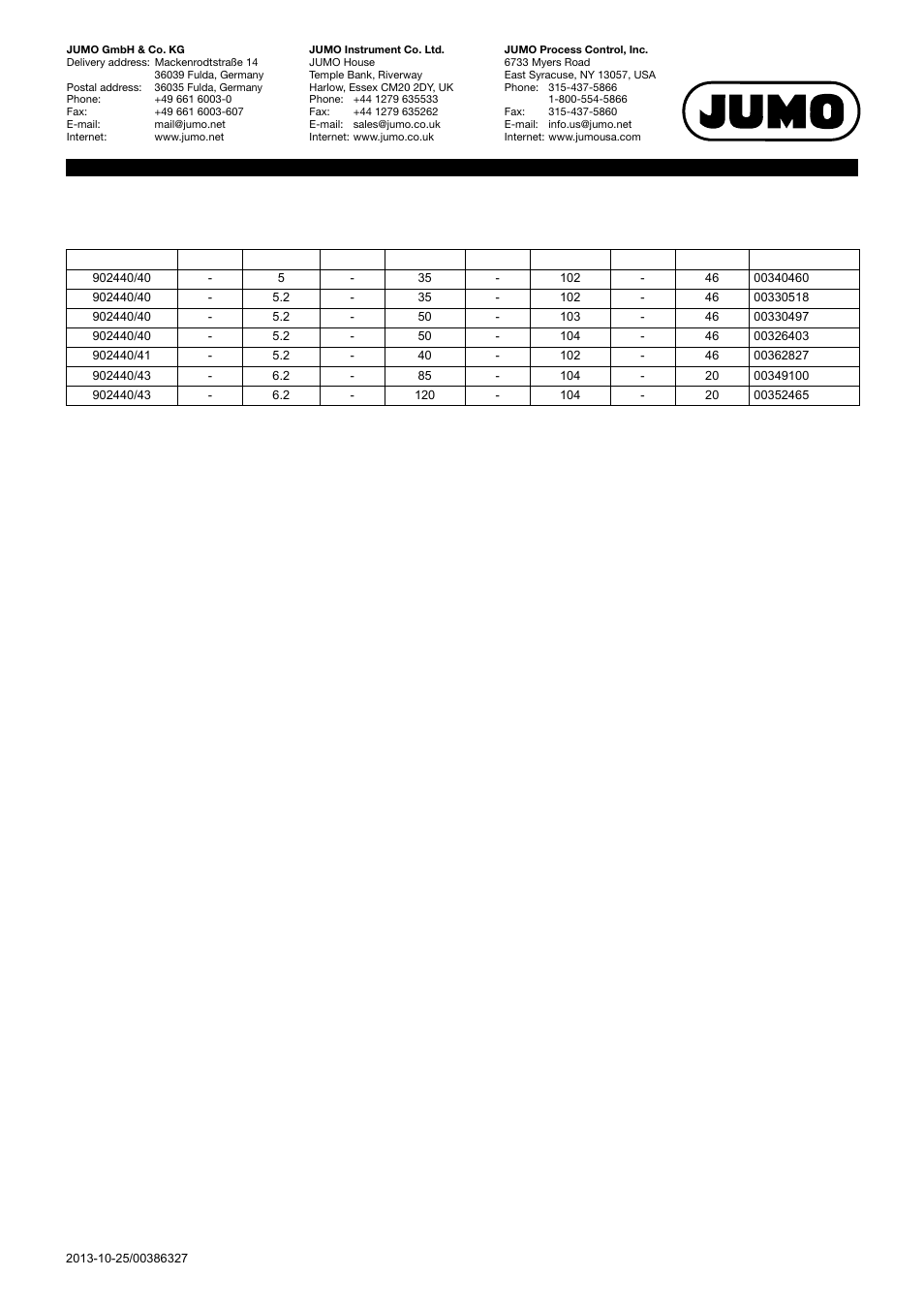 Stock versions | JUMO 902440 Thermowells for Heat Meter Temperature Probes Data Sheet User Manual | Page 4 / 4