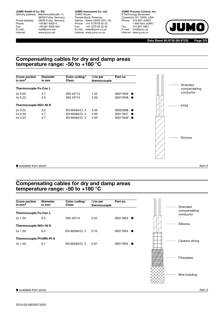 JUMO 909735 Compensating Cables / Thermal Cables Data Sheet User Manual | Page 2 / 8