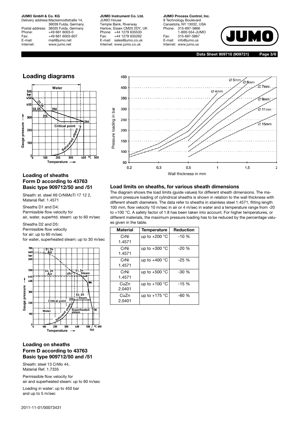 Loading diagrams | JUMO 909710 Screw-In Thermowells Data Sheet User Manual | Page 3 / 6