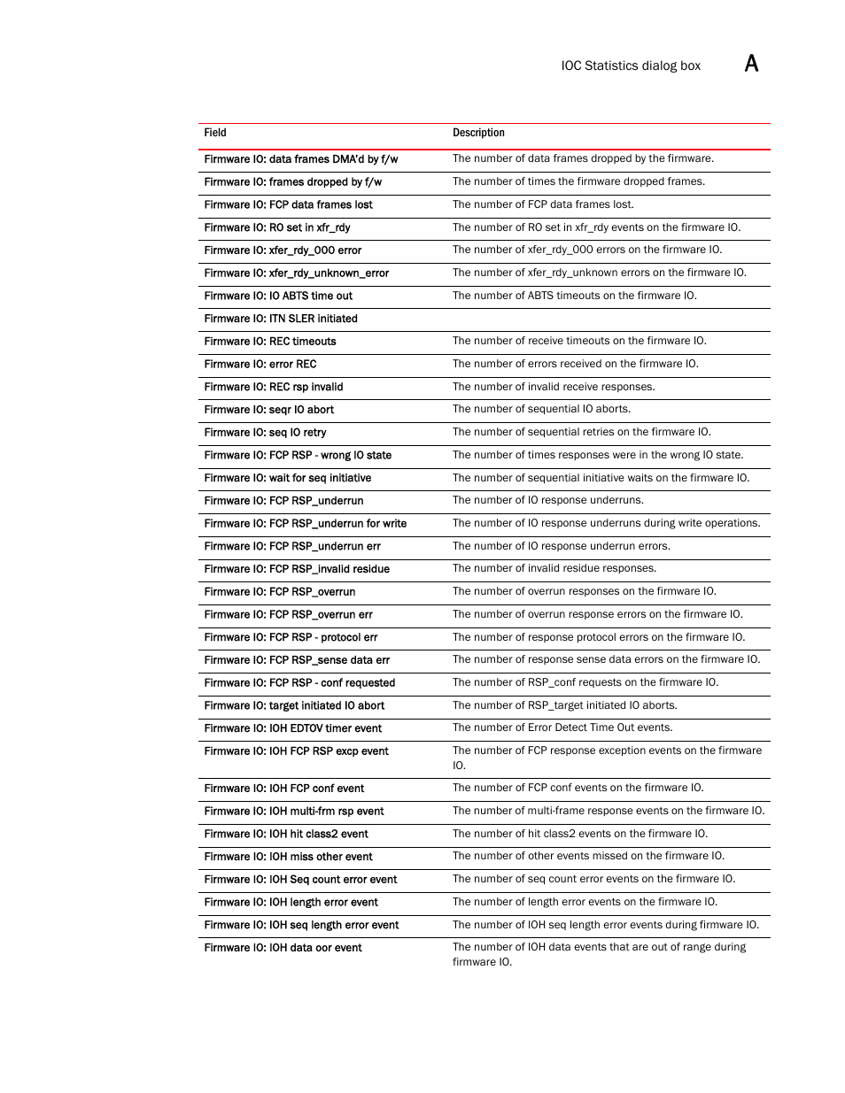 Brocade Communications Systems 415 User Manual | Page 103 / 186