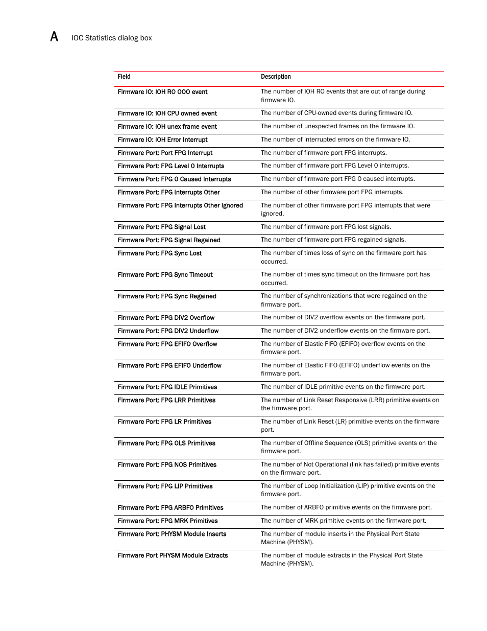 Brocade Communications Systems 415 User Manual | Page 104 / 186