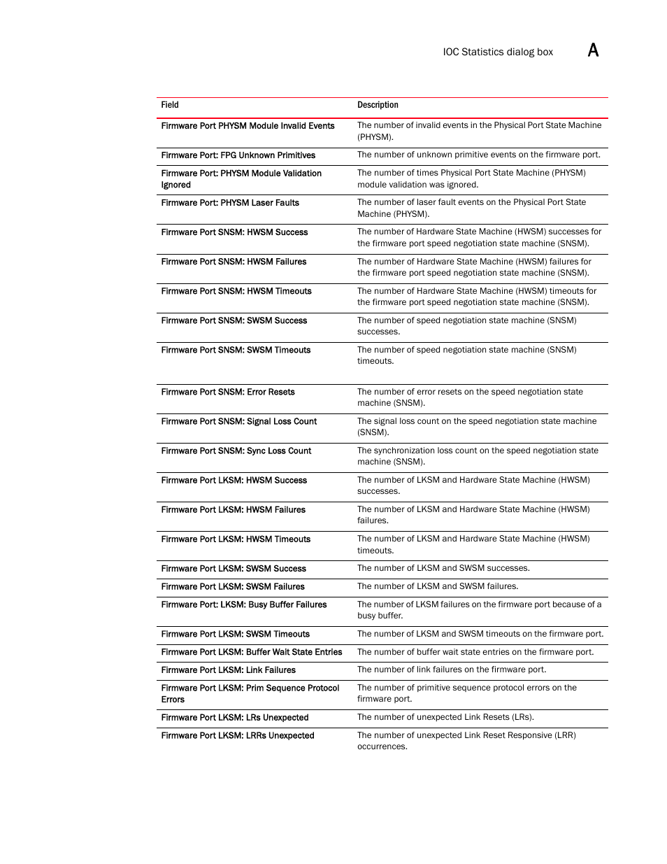 Brocade Communications Systems 415 User Manual | Page 105 / 186