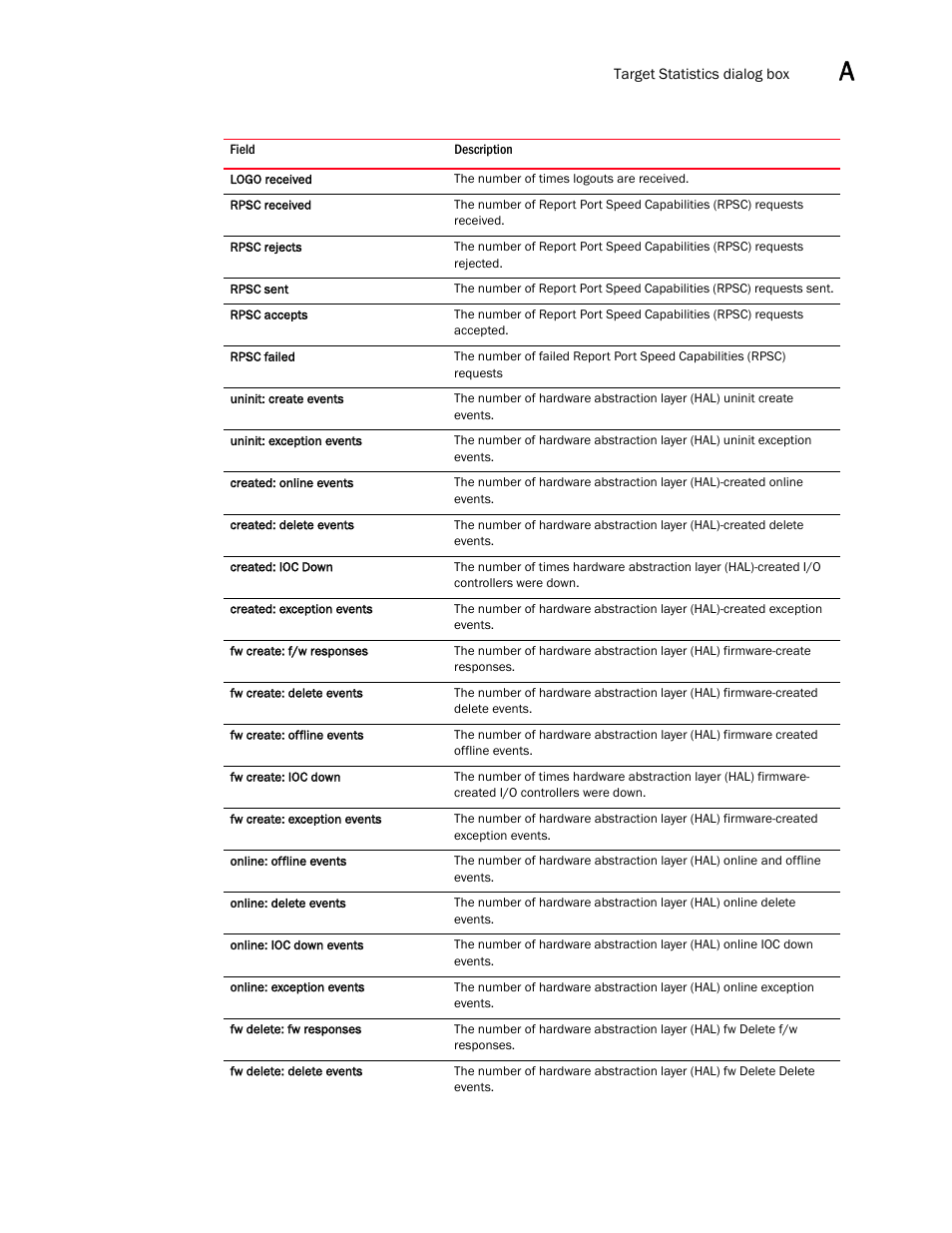 Brocade Communications Systems 415 User Manual | Page 125 / 186
