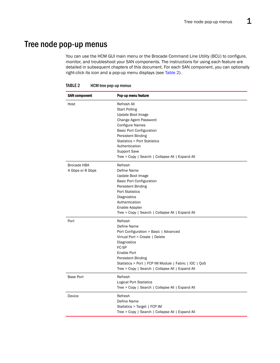 Tree node pop-up menus | Brocade Communications Systems 415 User Manual | Page 17 / 186
