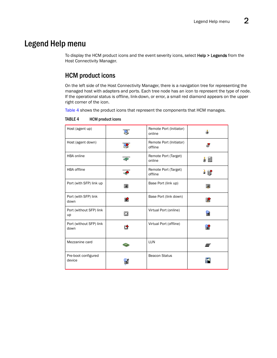 Legend help menu, Hcm product icons | Brocade Communications Systems 415 User Manual | Page 27 / 186