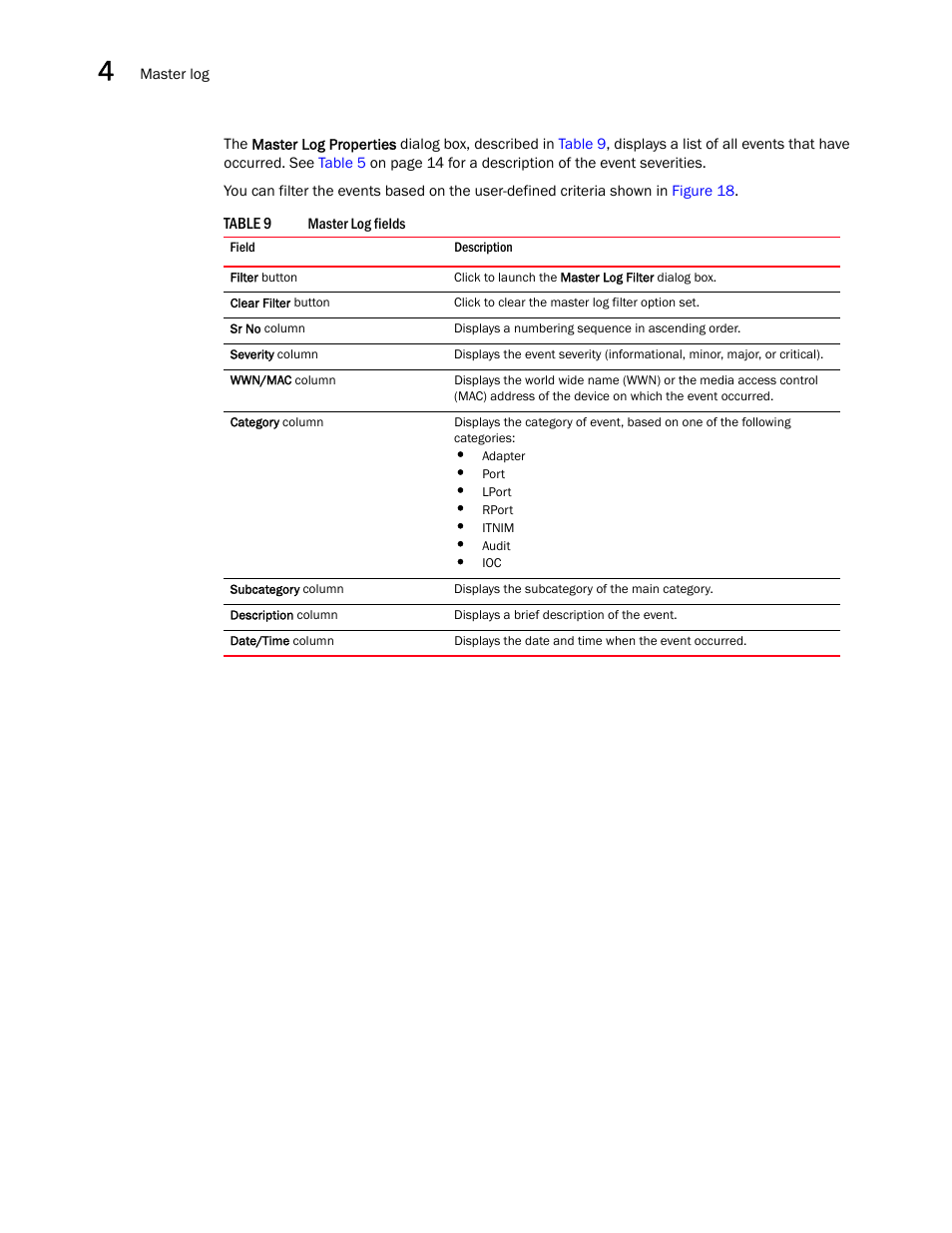 Brocade Communications Systems 415 User Manual | Page 62 / 186