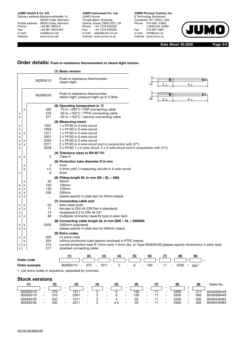 Order details, Stock versions | JUMO 902830 STEAMtemp Push-In RTD Temperature Probe in Steam-Tight Version Data Sheet User Manual | Page 3 / 3